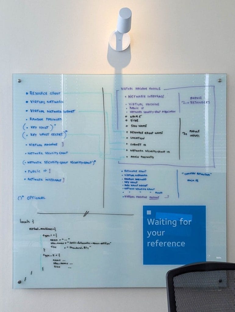 Un tableau blanc en verre sur un mur de bureau, couvert de notes manuscrites et de schémas sur les machines virtuelles et les modules réseau.